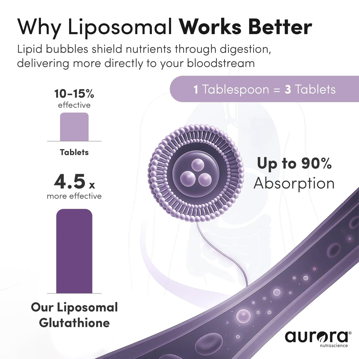 Vue des sachets de Glutathione Liposomal dans leur emballage