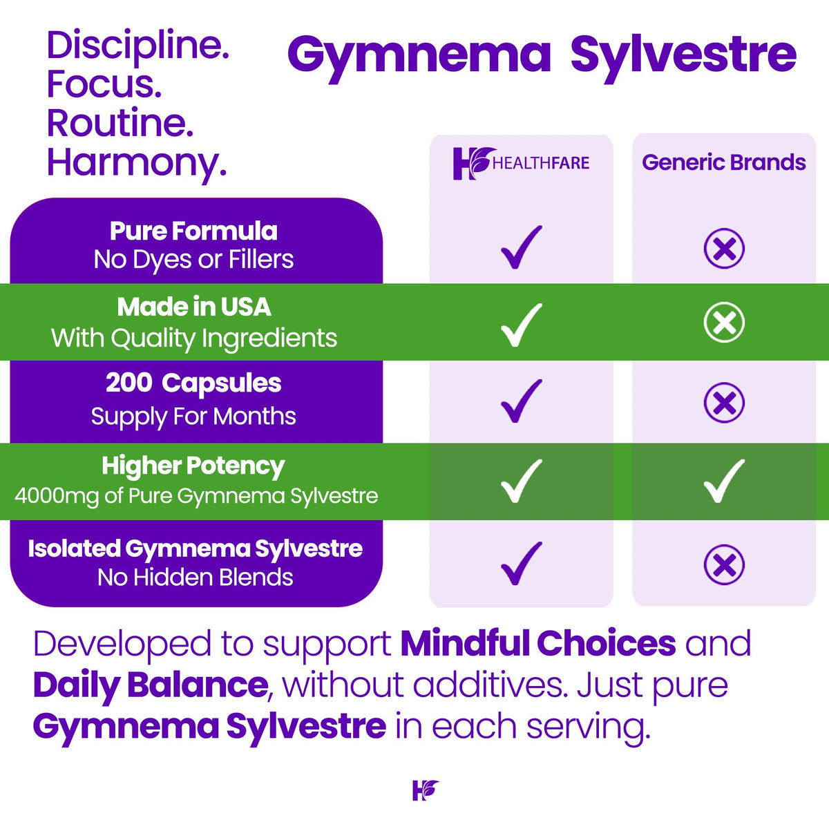 Vue du flacon d'extrait de Gymnema Sylvestre avec capsules à l'intérieur