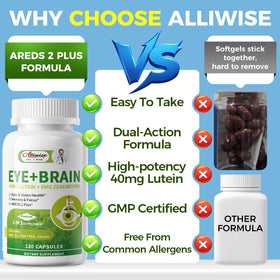 Vue du flacon de capsules Alliwise Luteine