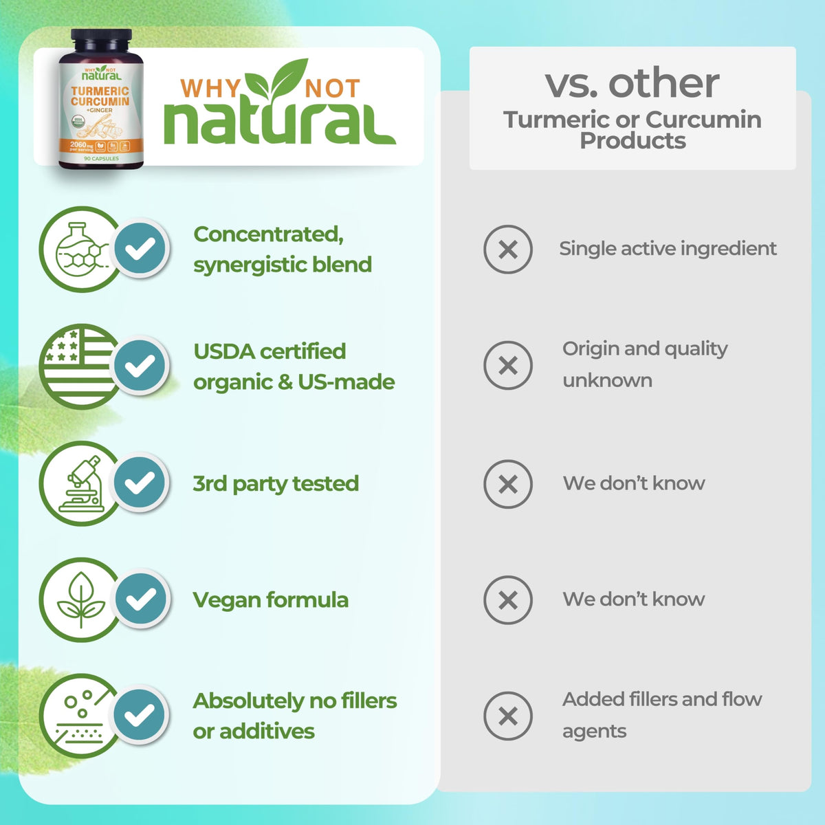 Vue du flacon de Curcuma Bio ouvert avec capsules