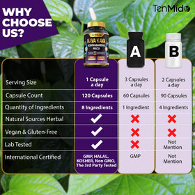 Vue du flacon de Tenmido Kava Kava ouvert avec capsules