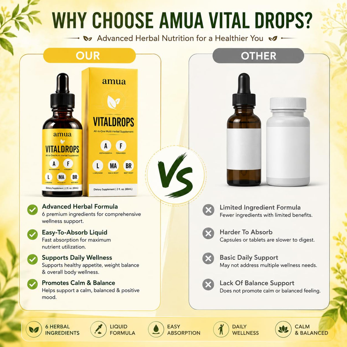 Vue du flacon de Vitaldrops natocore sur fond blanc