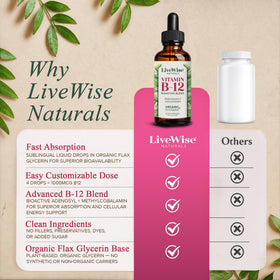 Vue du flacon de vitamine B12 sur une table