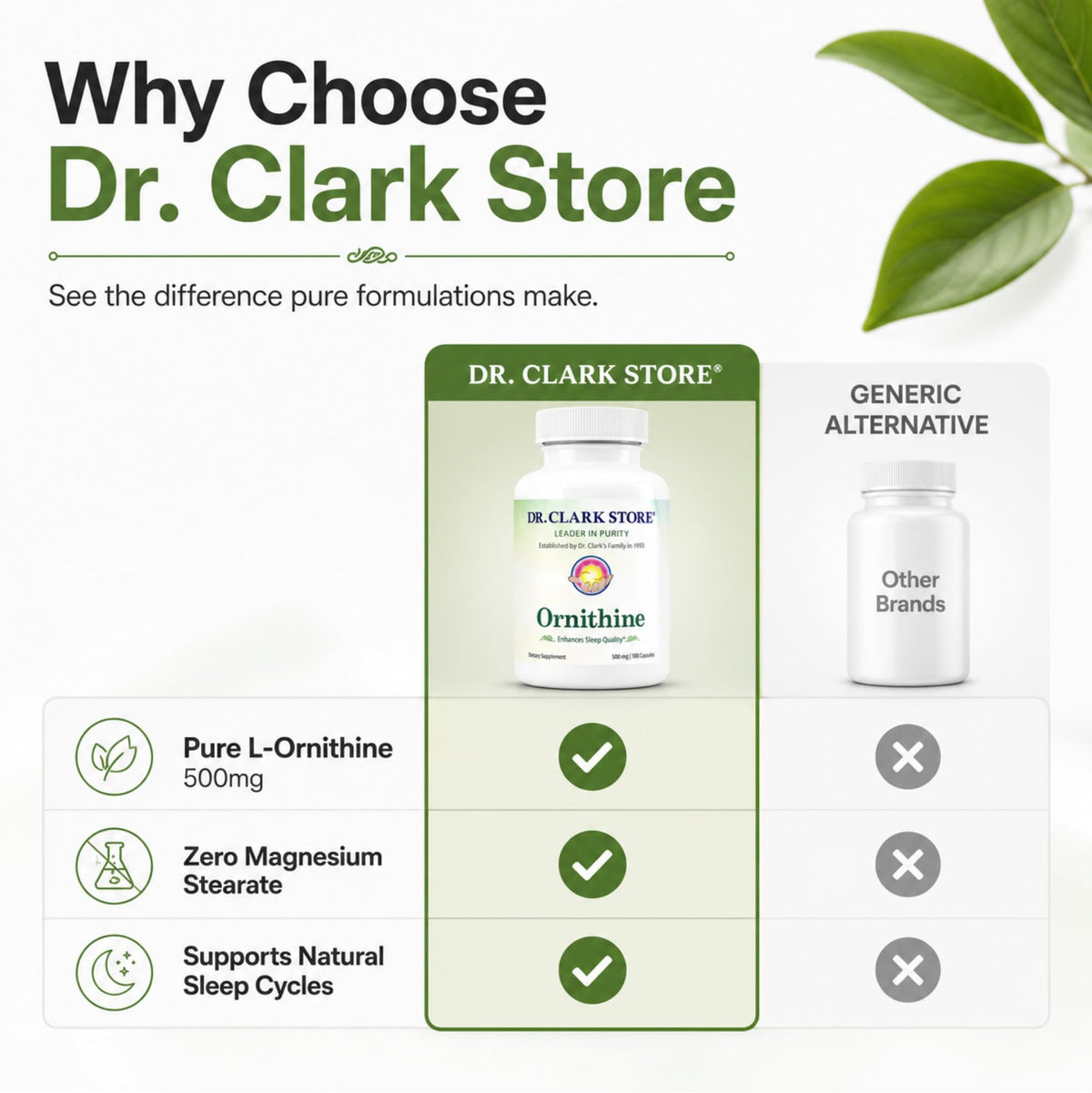 Vue du flacon Dr Clark Store ornithine 500mg ouvert