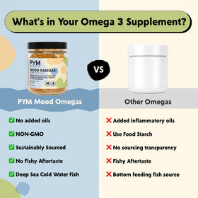 Vue du flacon PYM Omega-3 avec capsules à l'intérieur