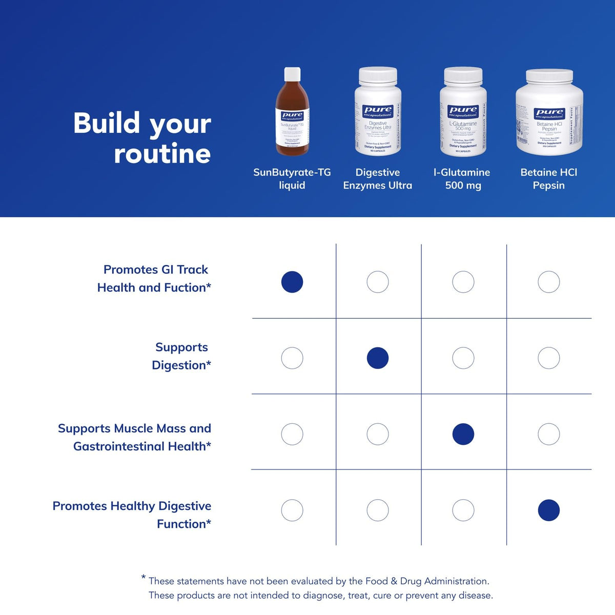 Vue du Pure Encapsulations SunButyrate-TG pour mettre en avant son utilisation quotidienne