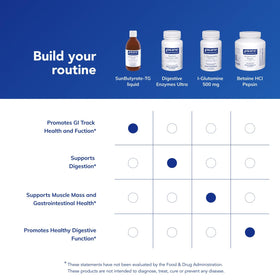 Vue du Pure Encapsulations SunButyrate-TG pour mettre en avant son utilisation quotidienne
