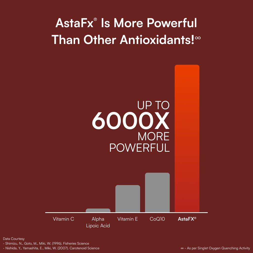 Vue latérale de l'emballage de AstaFX Plus de Purity Products