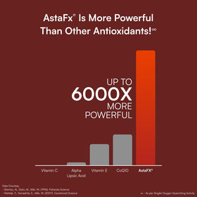 Vue latérale de l'emballage de AstaFX Plus de Purity Products