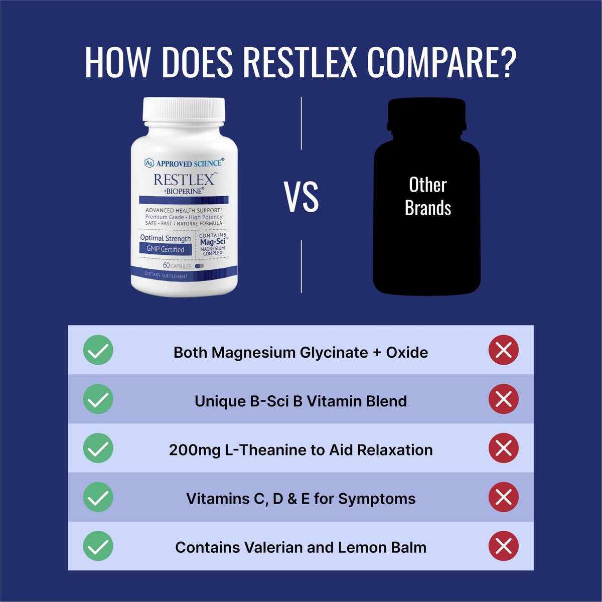 Vue latérale de la boîte de Restlex avec capsules