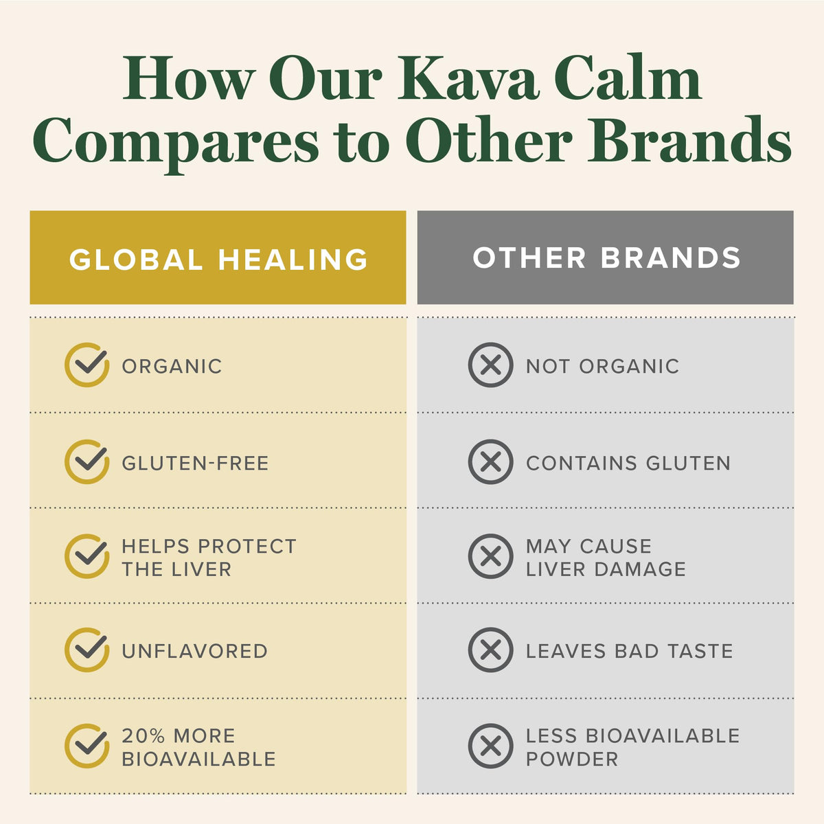 Vue latérale de la bouteille d'extrait de kava bio