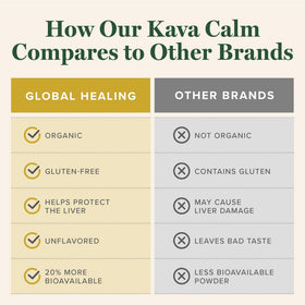 Vue latérale de la bouteille d'extrait de kava bio