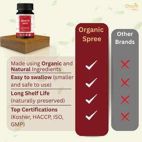 Vue latérale de la bouteille de Mukta Vati ORGANIC SPREE