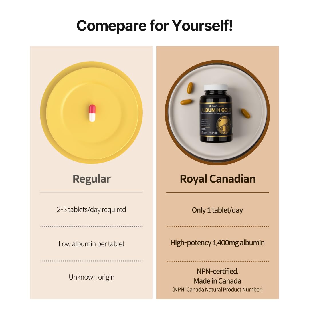 Vue latérale de Royal Canadian Albumine Or 1700mg capsules