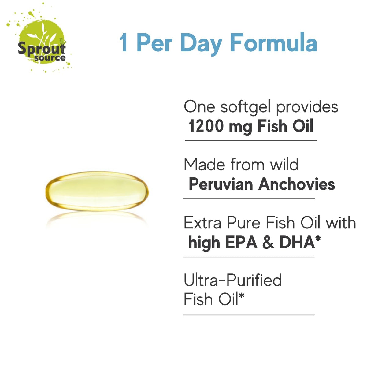 Vue latérale du flacon d'huile de poisson Omega-3 Sprout Source