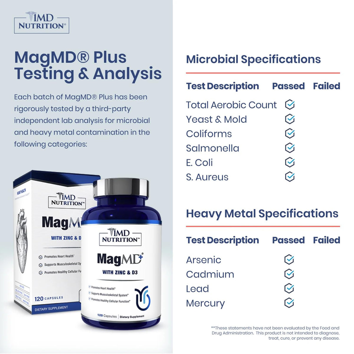 Vue latérale du flacon de 1MD Nutrition MagMD Plus