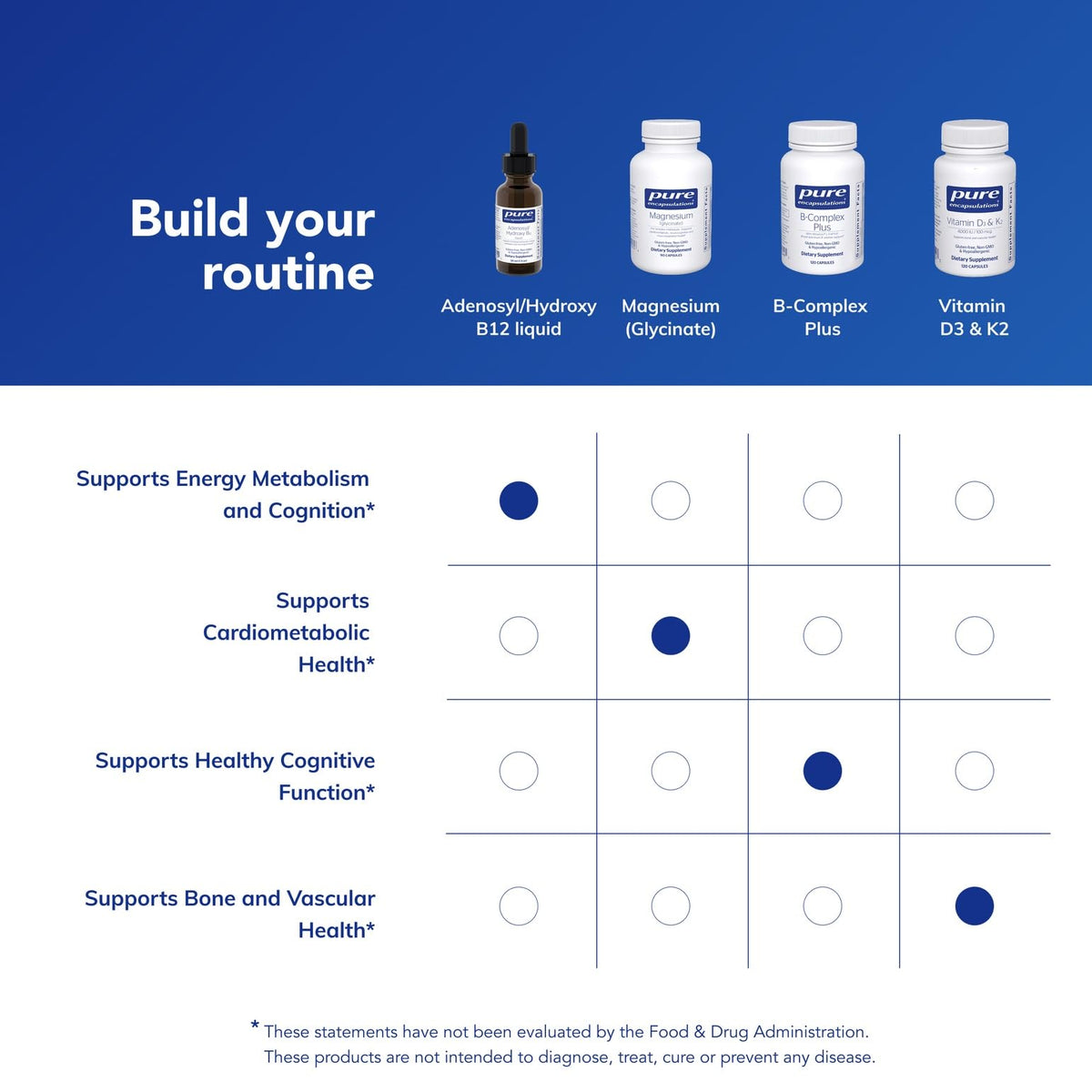 Vue latérale du flacon de B12 liquide Pure Encapsulations