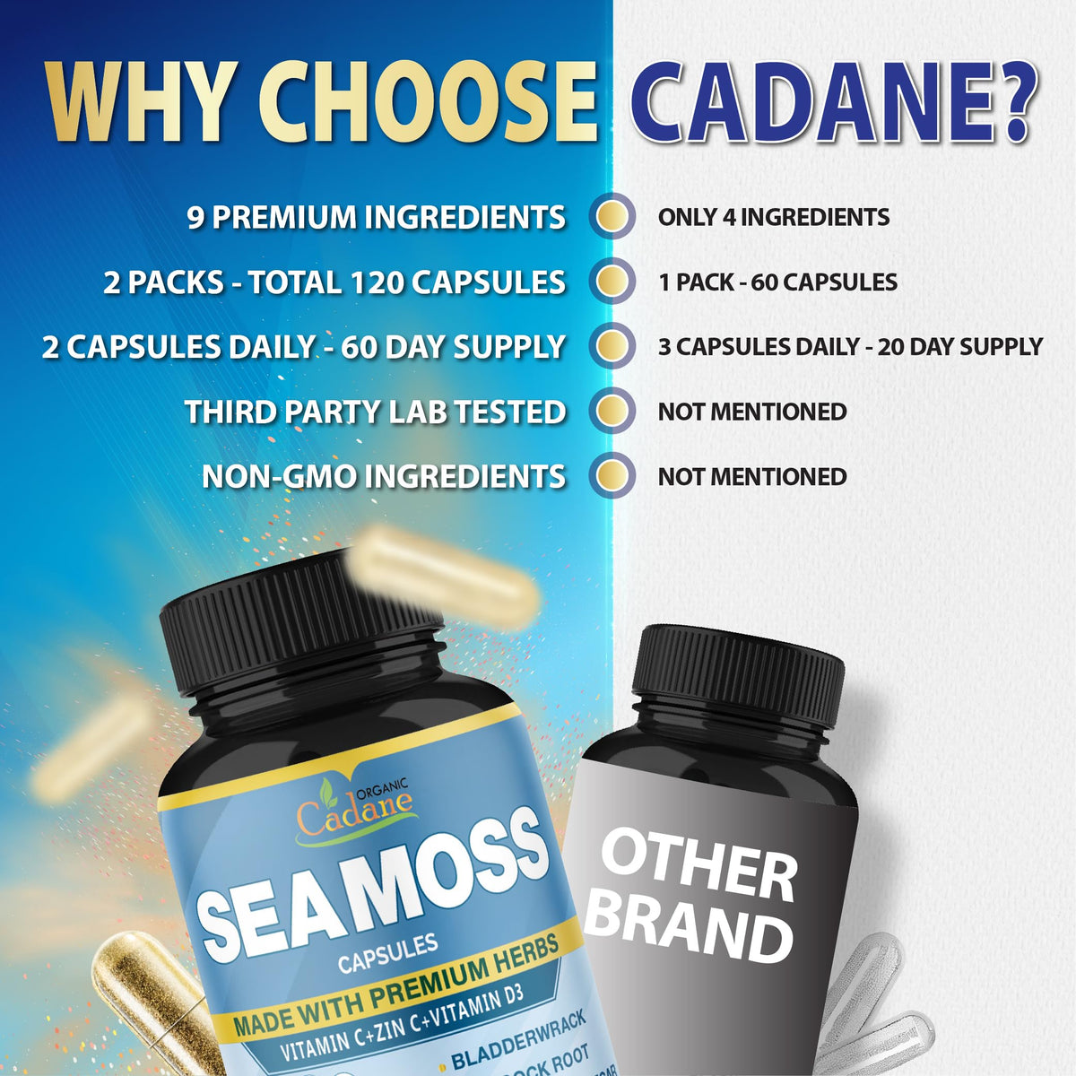 Vue latérale du flacon de capsules Organic Cadane