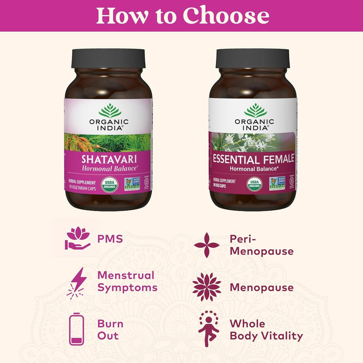 Vue latérale du flacon de capsules Shatavari ORGANIC INDIA