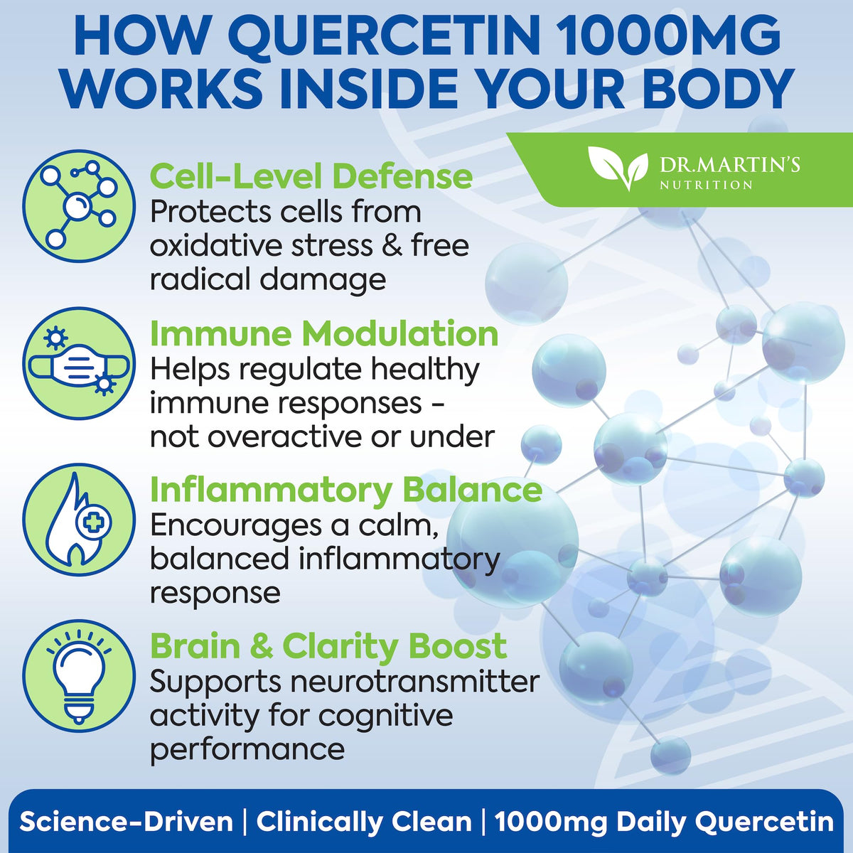 Vue latérale du flacon de Quercétine 1000mg