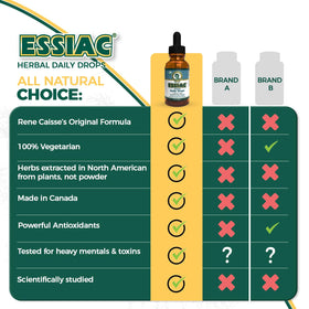 Vue latérale du flacon de thé Essiac 59ml