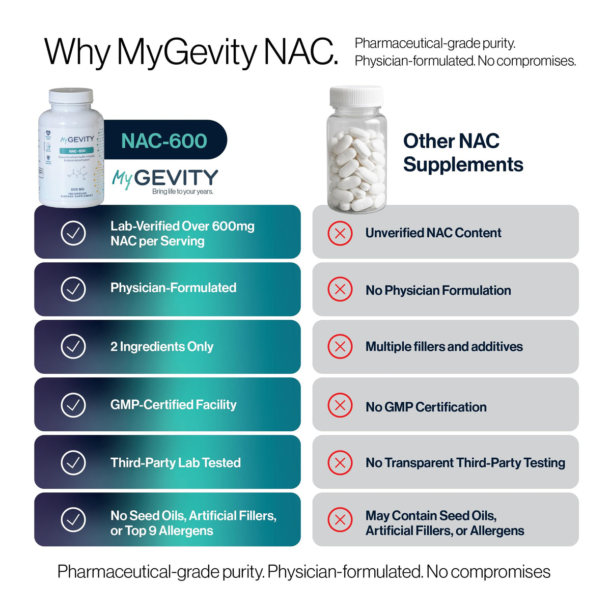 Vue latérale du flacon MyGevity NAC 600mg Capsules Vegan