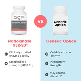 Vue rapprochée de capsules Nattokinase 100 mg Allergy Research Group