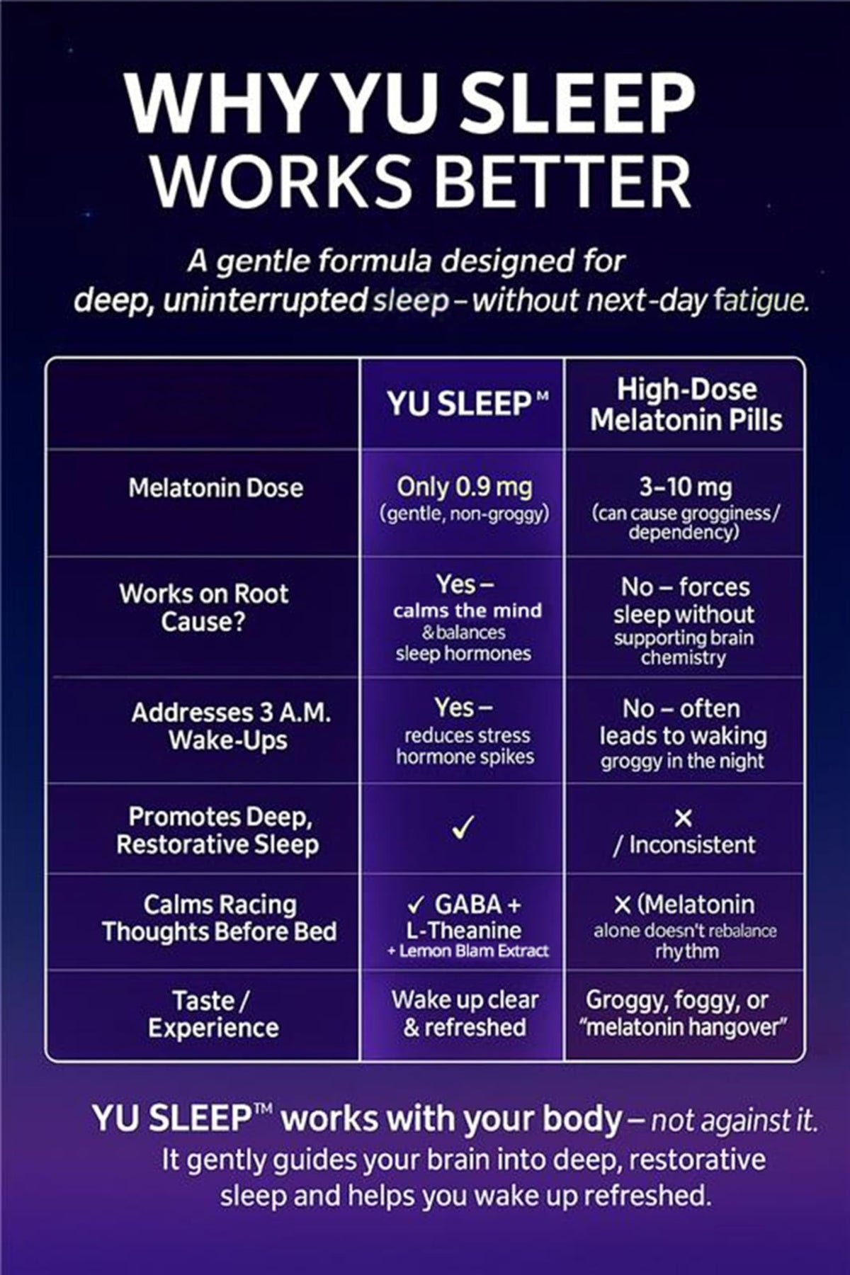 Vue rapprochée de la pipette de YuSleep gouttes