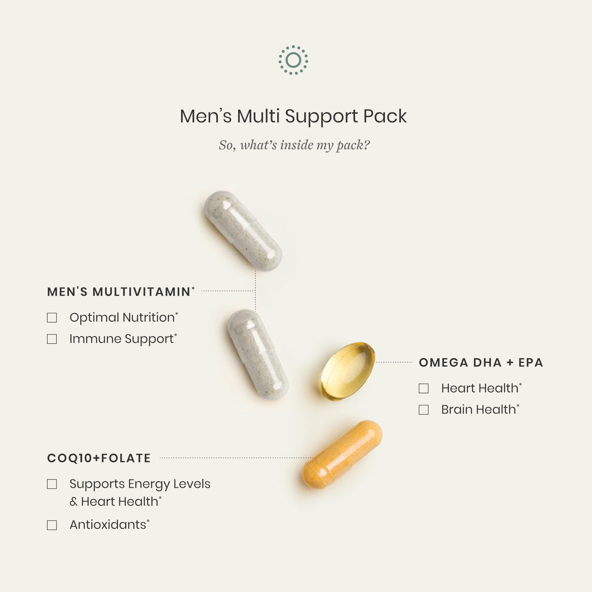 Vue rapprochée des capsules de CoQ10 et de folate de Perelel