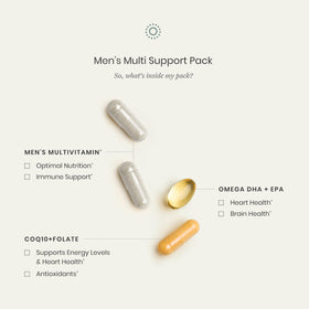 Vue rapprochée des capsules de CoQ10 et de folate de Perelel