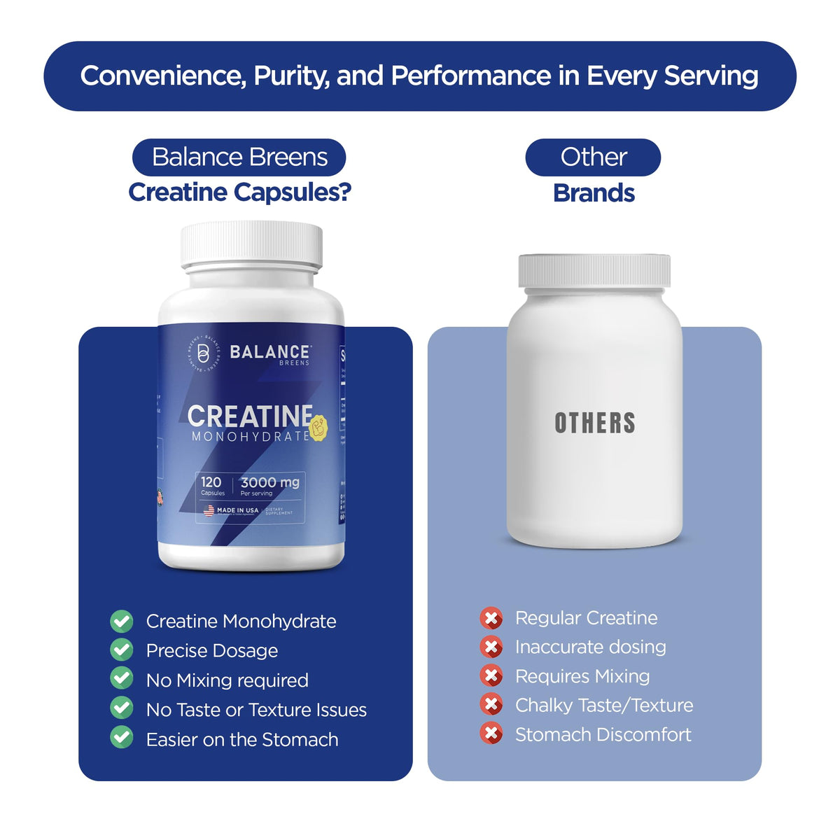 Vue rapprochée des capsules de créatine monohydrate Balancebreens