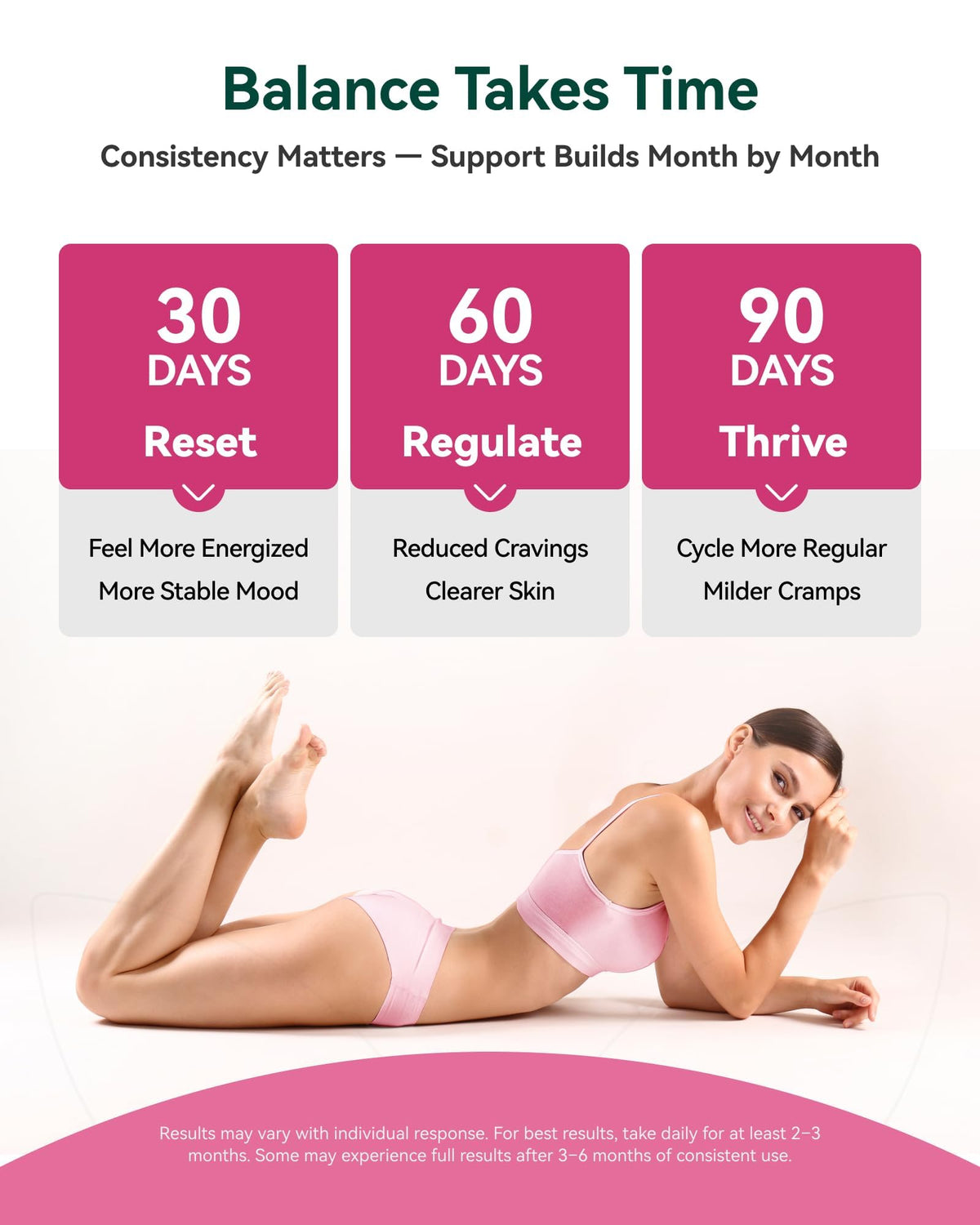 Vue rapprochée des capsules de Inner Brightness Inositol