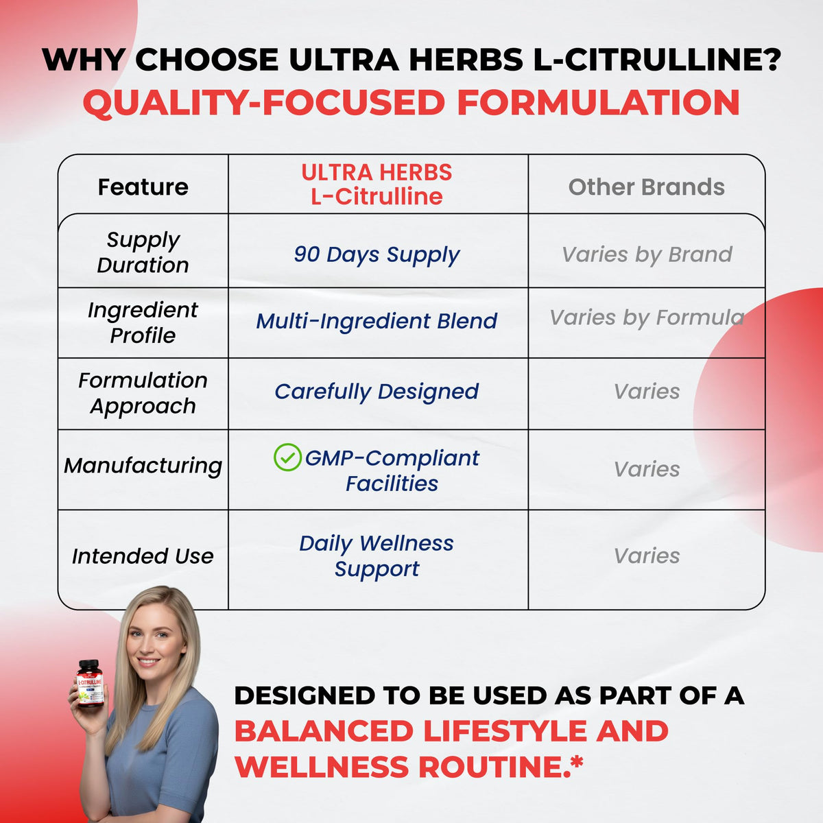 Vue rapprochée des capsules de L-Citrulline ULTRA HERBS