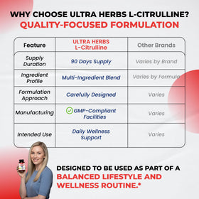Vue rapprochée des capsules de L-Citrulline ULTRA HERBS