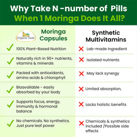 Vue rapprochée des capsules de Moringa Organic Veda