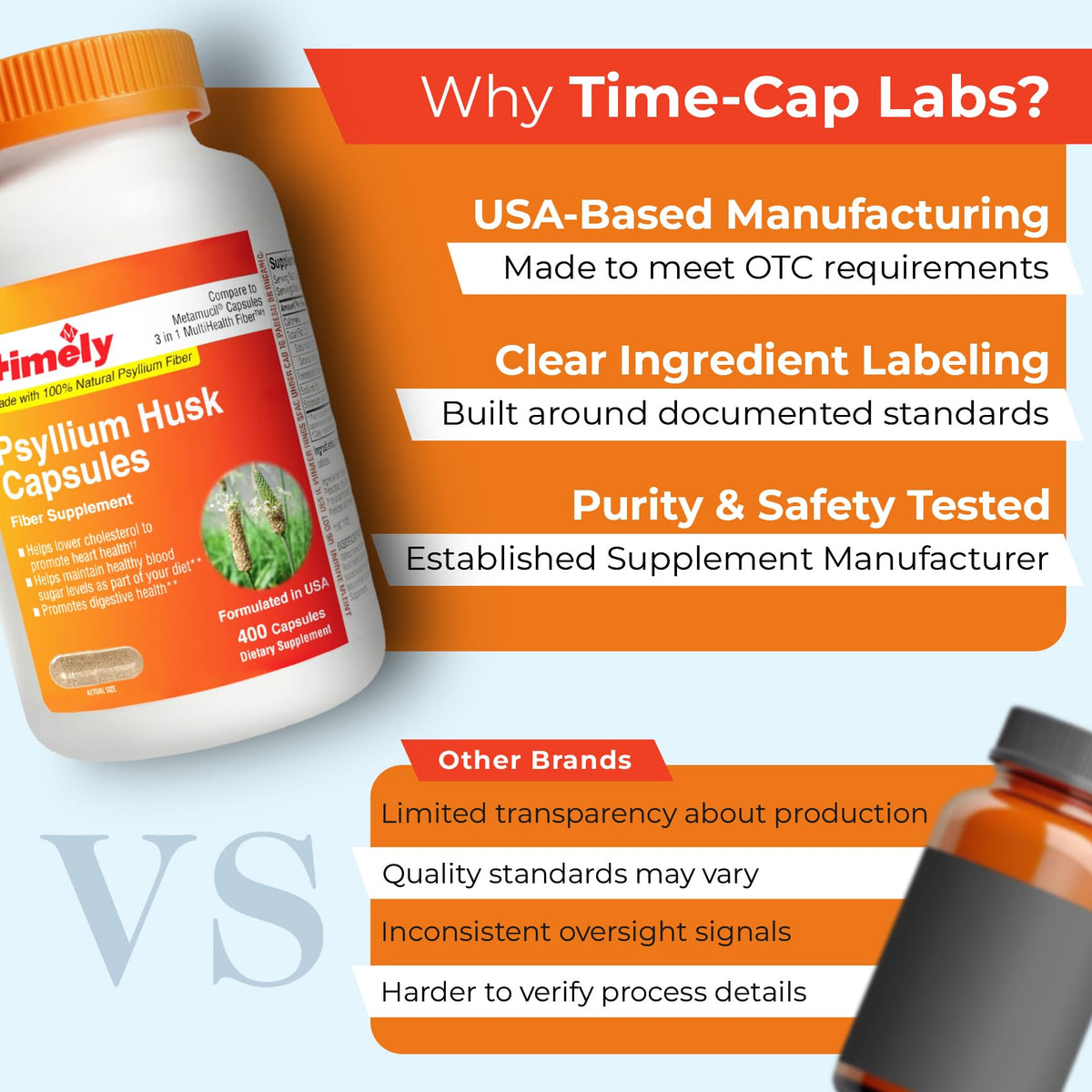 Vue rapprochée des capsules de psyllium TIME-CAP LABS