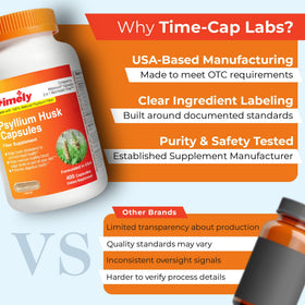 Vue rapprochée des capsules de psyllium TIME-CAP LABS