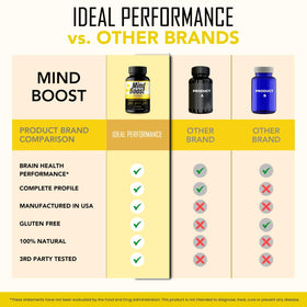Vue rapprochée des capsules Mind support d'IDEAL PERFORMANCE