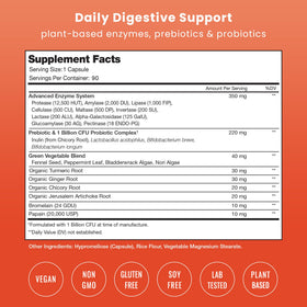 Vue rapprochée des capsules NutraChamps Multi-Enzymes
