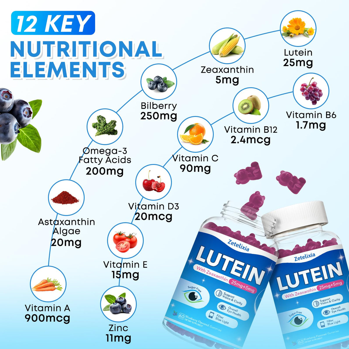 Vue rapprochée des gummies de lutéine Zetelixia