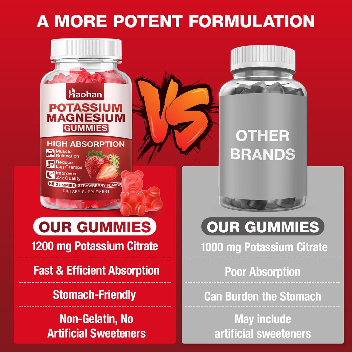 Vue rapprochée des gummies de potassium Haohan montrant la texture