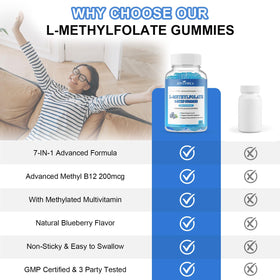 Vue rapprochée des gummies L-Méthylfolate JOVITHEA