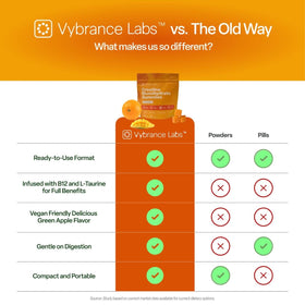 VYBRANCE LABS Gummies de Créatine Monohydrate dans le paquet