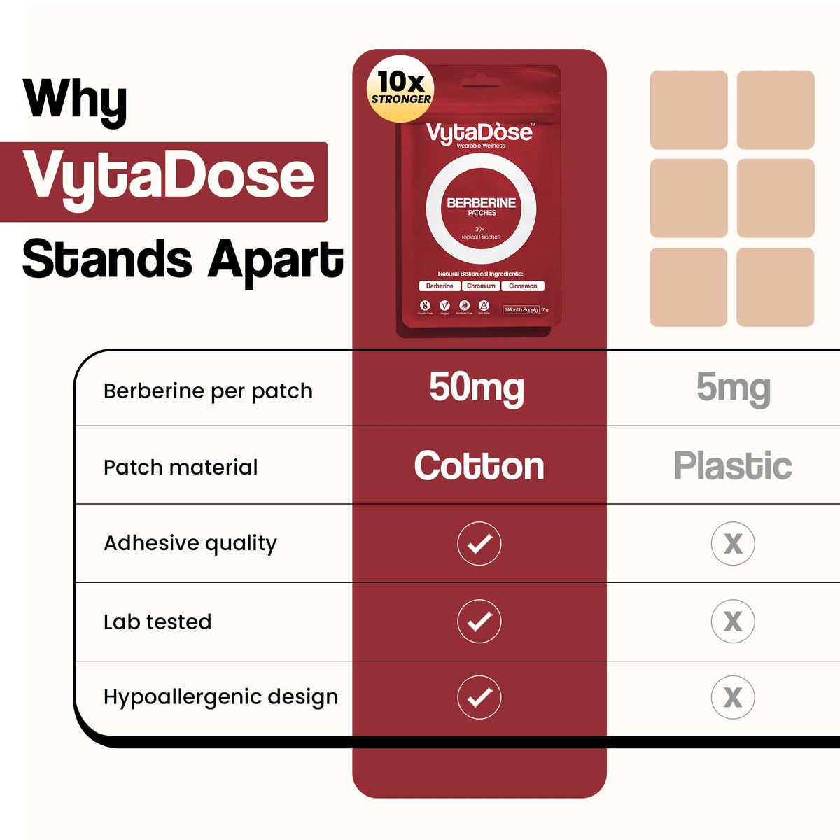 Vytadose Patches de Berbérine vue de face