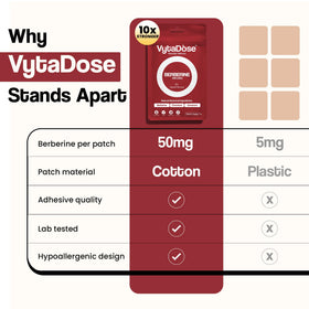 Vytadose Patches de Berbérine, vue de face avec détails du produit