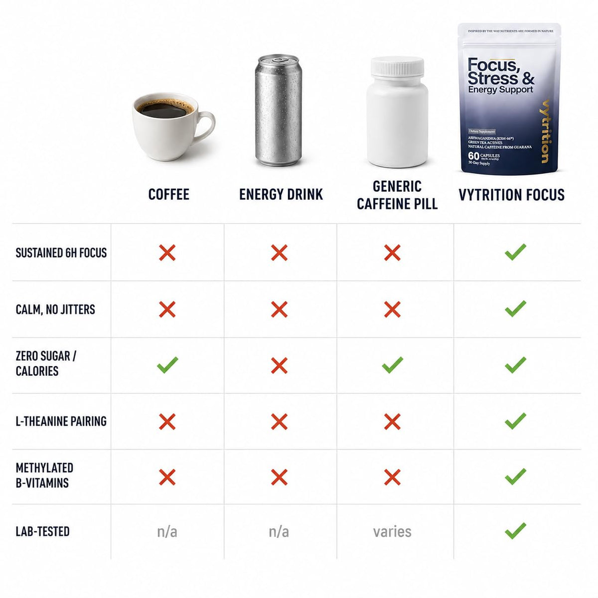 Vytrition Focus capsules ouvertes montrant la texture