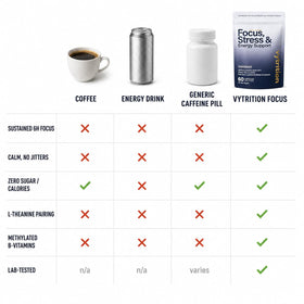 Vytrition Focus capsules ouvertes montrant la texture