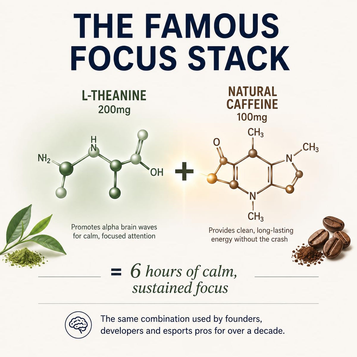 Vytrition Focus capsules sur fond blanc