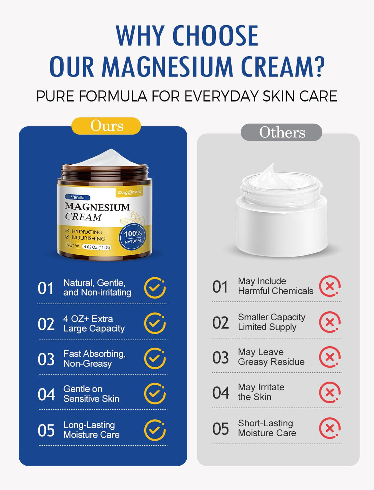 Wagomars Crème au Magnésium avec ingrédients naturels