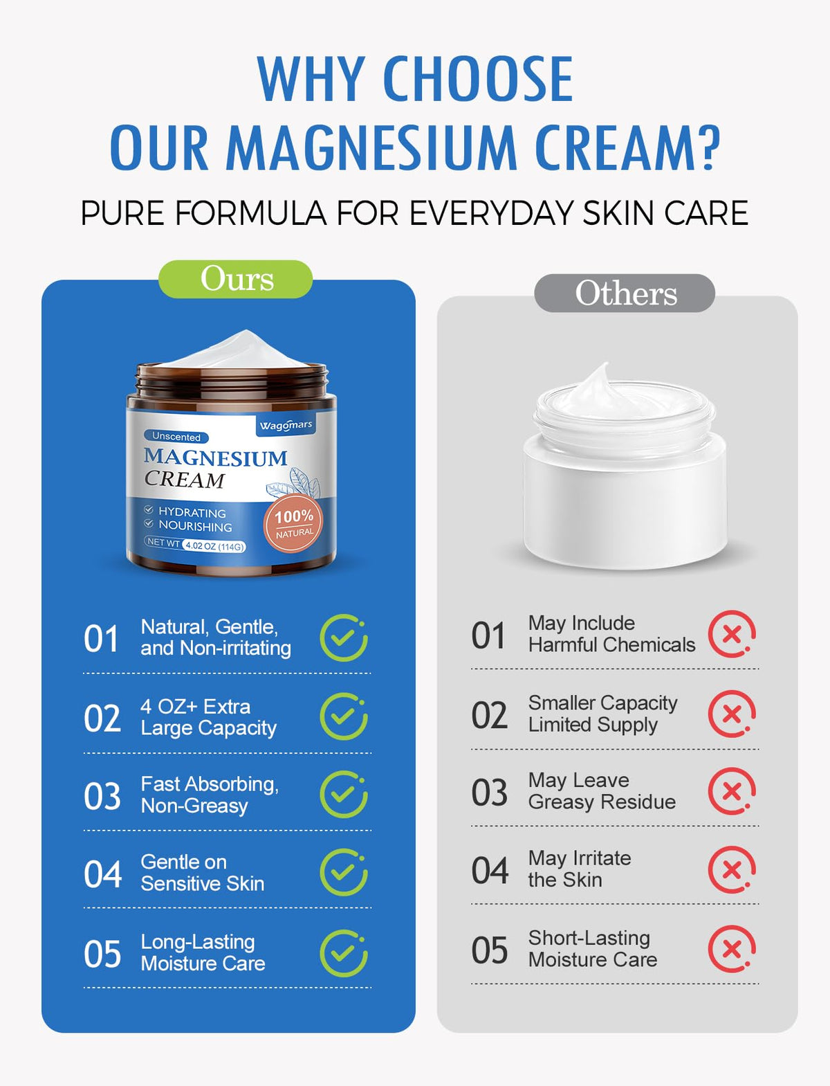 Wagomars Crème de Magnésium 159g ouverte montrant la consistance